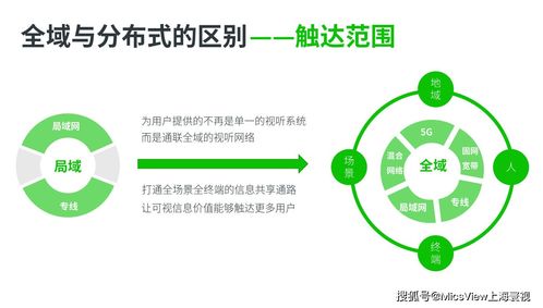 5G、大數(shù)據(jù)、人工智能與云計算 碰撞火花，重塑移動互聯(lián)網(wǎng)視聽通信新標桿