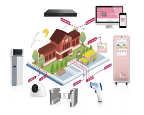 教育消費升級下，愛維寶貝如何以信息系統集成服務推動幼教行業減負提能