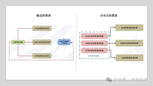 特斯拉新能源汽車(chē)熱管理系統(tǒng)集成技術(shù)及其信息系統(tǒng)集成服務(wù)