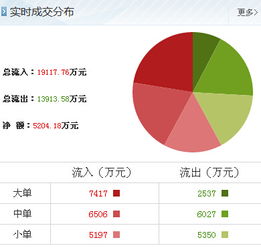 太原剛玉獲主力大舉加倉，信息系統集成服務成新增長點