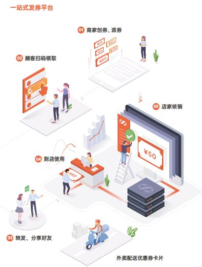 樂(lè)刷母公司移卡消費(fèi)云入選區(qū)塊鏈信息服務(wù)清單 科技助力商戶(hù)發(fā)展與創(chuàng)新解析